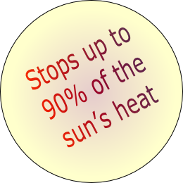 oNeills fire retardent solar fly screens Cyprus